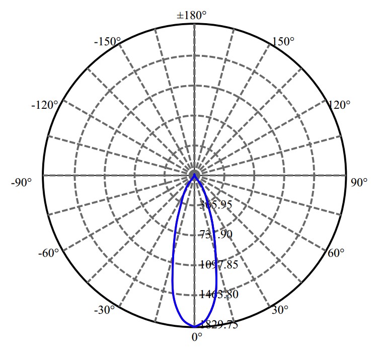 Nata Lighting Company Limited - Xicato XTM 19mm 2-1051-M